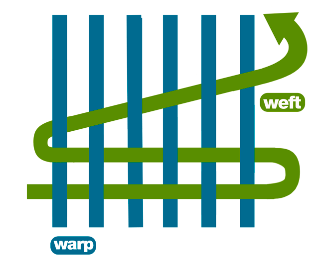 warp - weft - yarn - fabric - weave - fabric construction - warp and weft - charu creation blog - information blog
